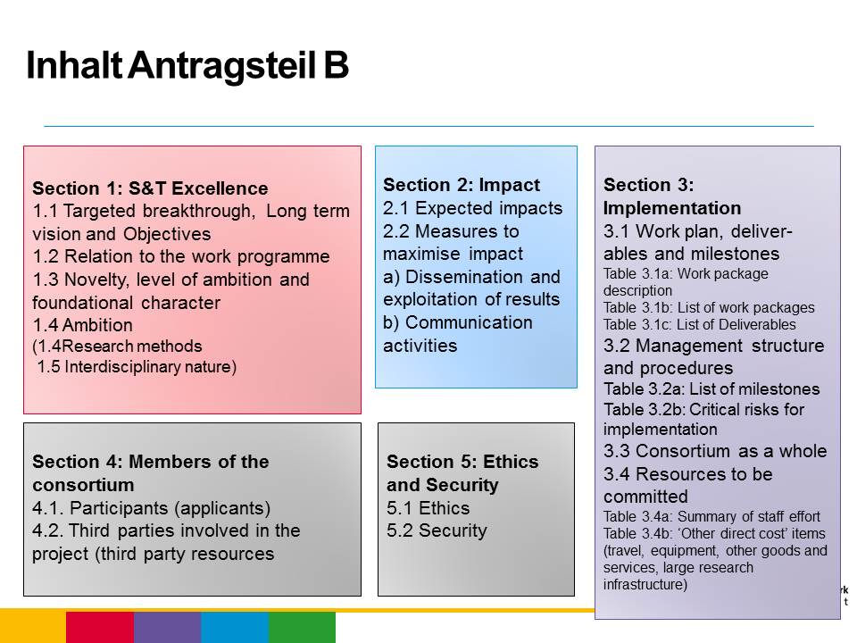 Inhalt Antragsteil B