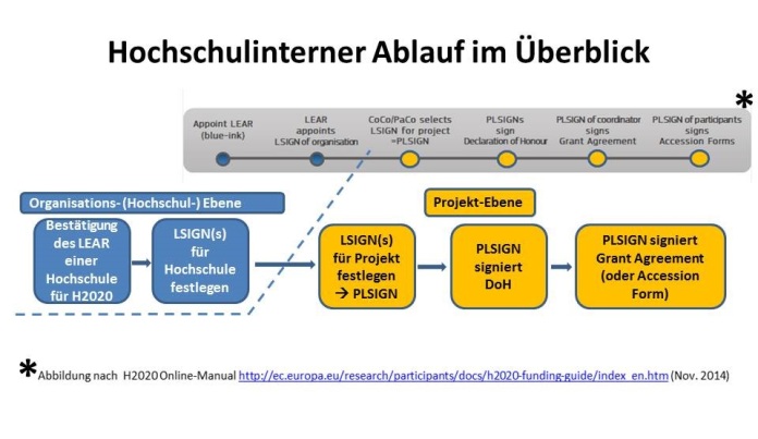 Verträge_Ablauf-HS