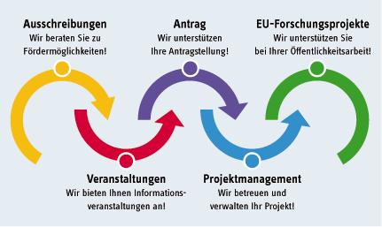 serviceleistungen_avmz